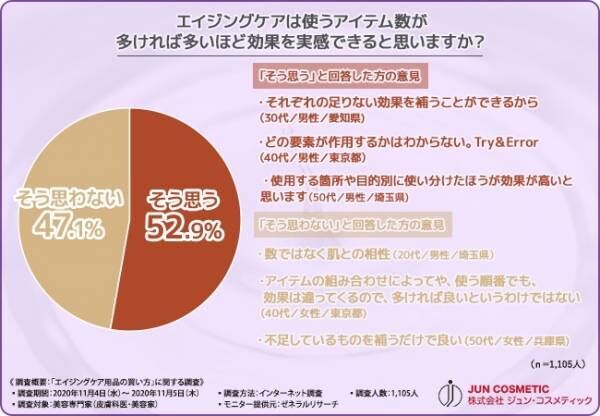 皮膚科医や美容家のリアルな意見が参考になる！ “エイジングケア”で重要なことは…？