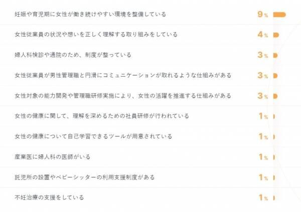 知ってるのは17%だけ…憂うつな日が減る「女性のヘルスリテラシー」の高め方