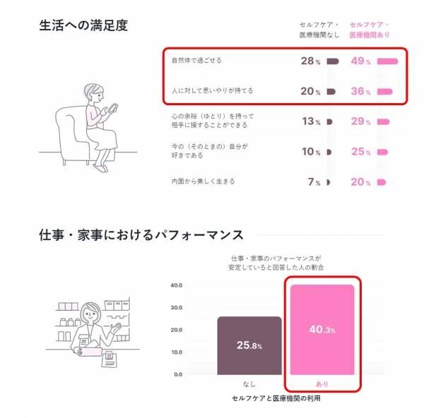 知ってるのは17%だけ…憂うつな日が減る「女性のヘルスリテラシー」の高め方