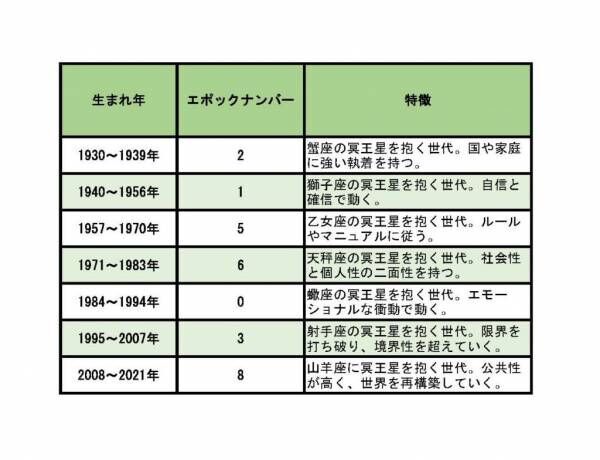 “大きな転機”が訪れるのはだれ？　8月1日～8月7日の運勢 【エポック エコ占い】