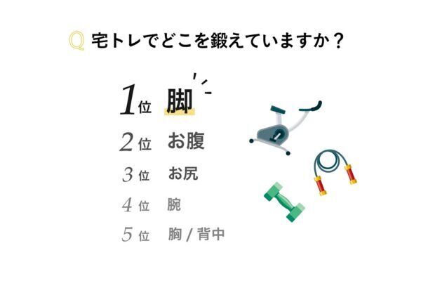 太らない人が“コッソリ”やっているコトとは…？ 女性約100人に聞いた「本当に痩せたダイエット習慣」