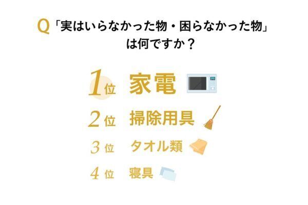 無くても困りません！ 女性約100人に聞いた「実はいらなかったお家アイテム」