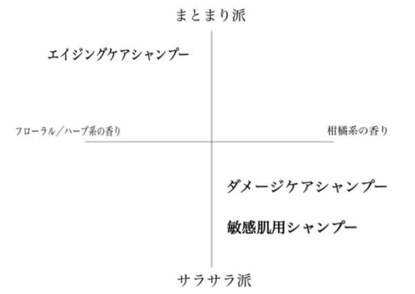 【無印良品のシャンプー比較】どのシャンプーがおすすめ？　3種を試してみた！