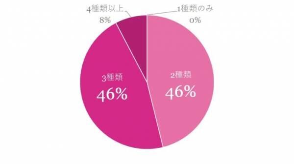 どんなナプキン使っている？　女性約100人に聞いた「生理の失敗をなくす方法」