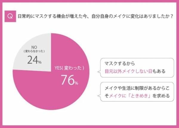 やりすぎアイメイクにならない！　プチプラで抜け感を楽しめる「最新アイシャドウ」