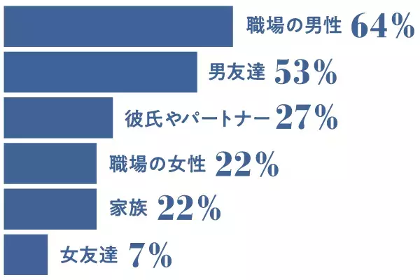 もっと、オープンに話したっていいはず! 私が今、生理について語り始めた理由。