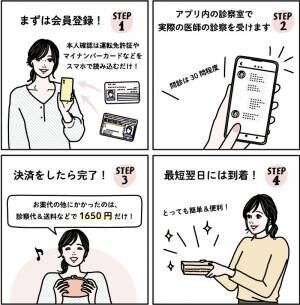 【PMSの基礎知識】月経前の不調を“当たり前”にしないこと。 正しい対処でいつだって自分らしく!