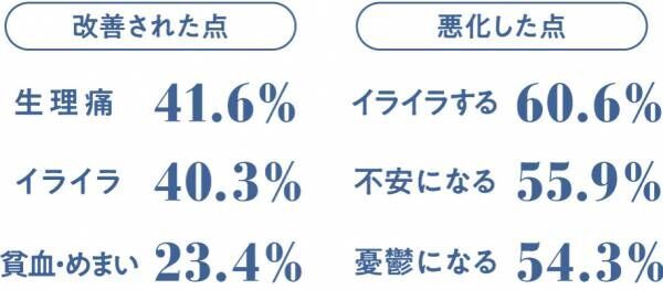 【PMSの基礎知識】月経前の不調を“当たり前”にしないこと。 正しい対処でいつだって自分らしく!