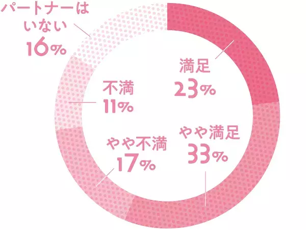 もう、恥ずかしいからと封印しない!  “ココロとカラダ”と密につながる、セクシュアルケアについて考えよう。