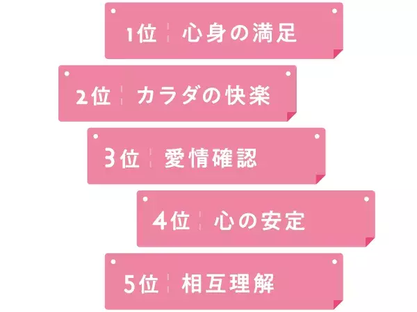 もう、恥ずかしいからと封印しない!  “ココロとカラダ”と密につながる、セクシュアルケアについて考えよう。