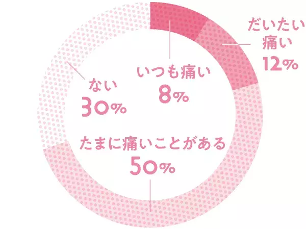 もう、恥ずかしいからと封印しない!  “ココロとカラダ”と密につながる、セクシュアルケアについて考えよう。