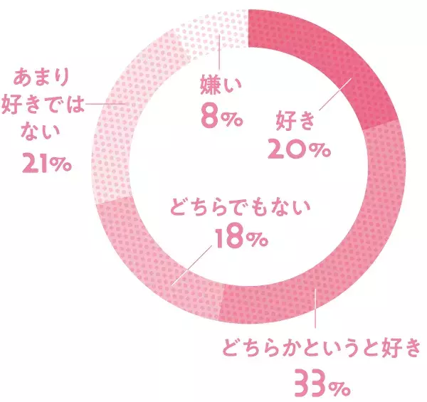 もう、恥ずかしいからと封印しない!  “ココロとカラダ”と密につながる、セクシュアルケアについて考えよう。