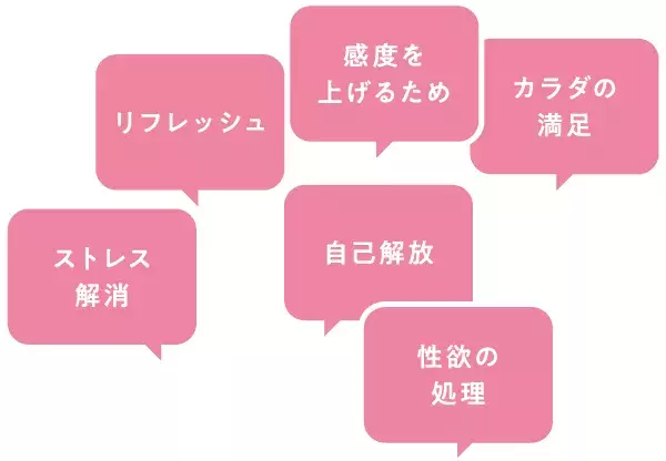 もう、恥ずかしいからと封印しない!  “ココロとカラダ”と密につながる、セクシュアルケアについて考えよう。