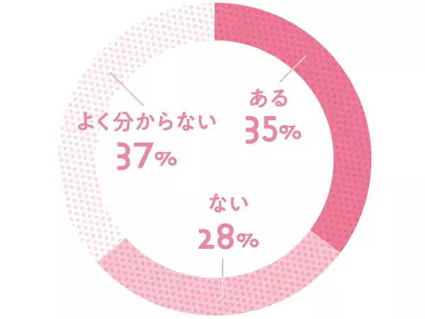 もう、恥ずかしいからと封印しない!  “ココロとカラダ”と密につながる、セクシュアルケアについて考えよう。