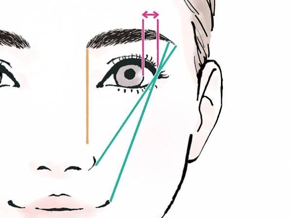 すっぴんで眉毛を整えるのはNG！ 眉毛のプロが教える「しっくり眉」の作り方