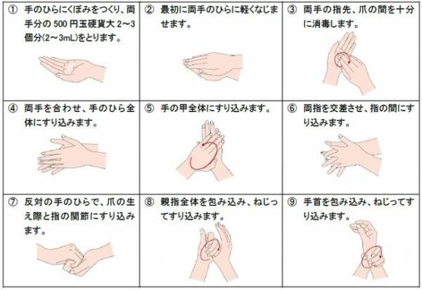 【手指の消毒方法】「ローションタイプ」と「ジェルタイプ」は使用法が違う… 正しい“消毒のコツ”をご紹介！