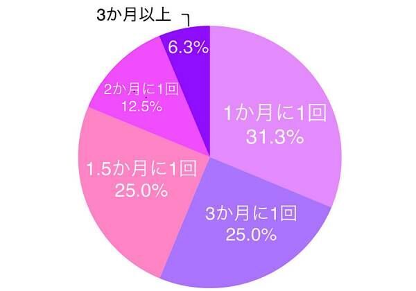 黒髪のメリットは？ 女性約100人に聞いた 「ヘアカラー最新事情」