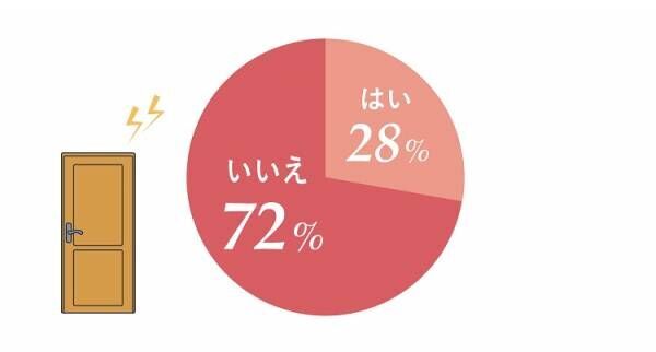 用を足す音、どうしてる？ 女性約100人に聞いた「外出時のトイレの音対策」