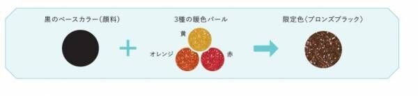 簡単に目が大きく見える…！ 奥二重さんにおすすめ「最新アイメイクコスメ」