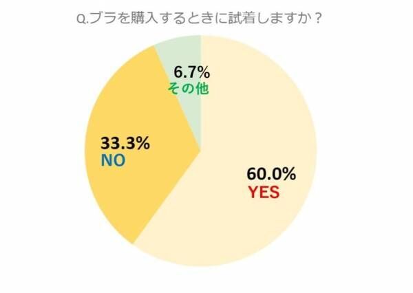 ブラとショーツ、セットで買ってる？ 女性約100人に聞いた「下着の選び方」