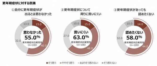 40代後半から男性のカラダに変化あり？ 医師が教える「男性更年期の症状と特徴」