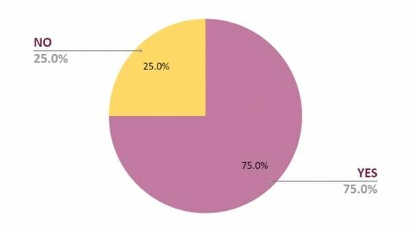 今後もノーファンデです！ 女性約100人調査「ツヤ肌をつくる激推し優秀コスメ」