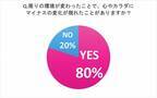 春の憂うつ、不安対処法…女性約100人調査「メンタルが安定するコツ」