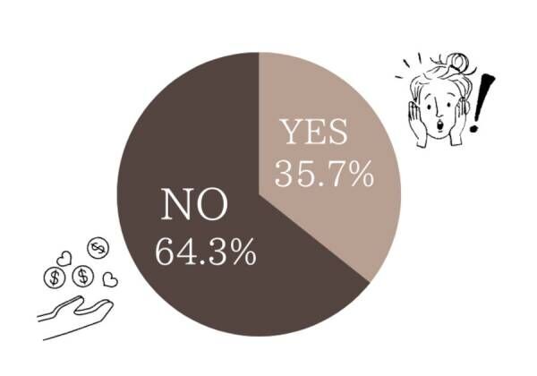 結局、疲れるだけです！ 女性約100人調査「やって大後悔の節約術、やって大正解の節約術」