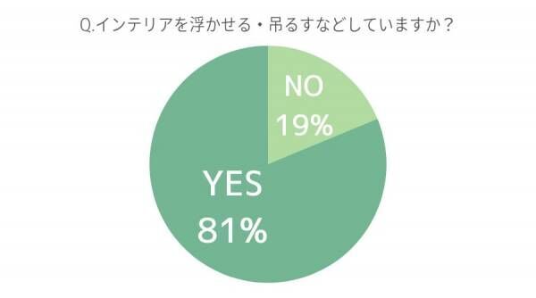 やめたら部屋がきれいに見えました！ 女性約100人調査「辿り着いた“収納術の最適解”」