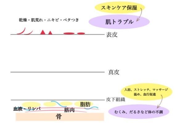 汗のベタつきやむくみがツラい…【エステティシャン直伝】梅雨時期の「ボディケアのポイント」