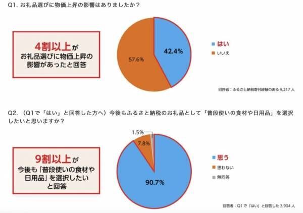 実はお得な返礼品は？【ふるさと納税】“中の人”が教える「最新活用術」