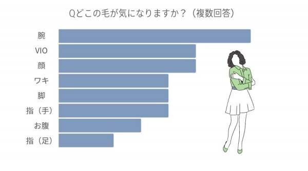 夏のアンダーヘア、どう処理してる？ 女性約100人調査「ムダ毛対策」