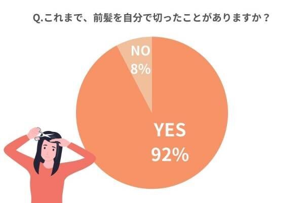 ベビーパウダーのじゃない使い方！【女性約100人調査】思い通りの前髪をつくる方法