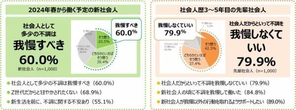 月経痛やPMSは我慢しないで！【公認心理師が解説】上司・先輩に「体調不良をうまく伝える方法」