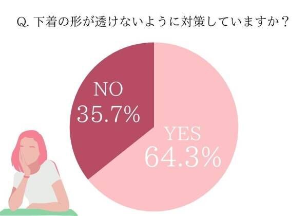 意外にも「赤」が透けません！【女性約100人に聞いた】夏のインナー透け対策