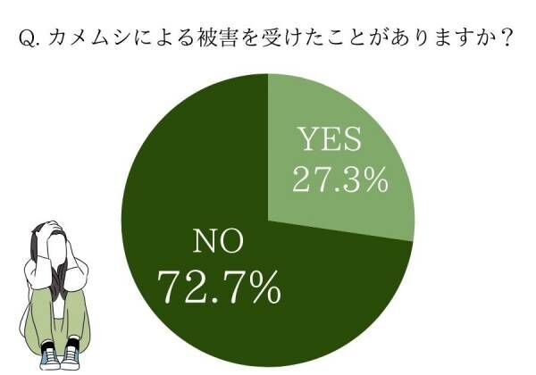 ゴキブリ最悪…虫嫌いはやってみて！【女性約100人調査】我が家のダニ・カメムシ・ゴキブリ対策