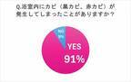 お風呂のカビ対策で最強なのは？【女性約100人調査】梅雨時期にしたい浴室のカビ掃除