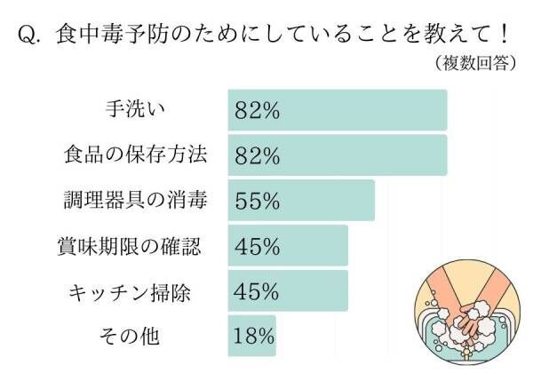 麦茶の味がおかしい…梅雨は気を付けて！【女性約100人調査】おうちの食中毒・カビ対策