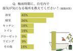 家がじめじめ…カビる前に！ 女性約100人調査「湿気対策グッズ&アイデア」6選