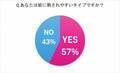 蚊に刺されるNG行動は？【女性約100人調査】蚊・コバエ対策&悲惨エピソード