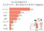 うちの生活臭すごいかも…【女性約100人調査】寝室・水まわりのニオイ対策