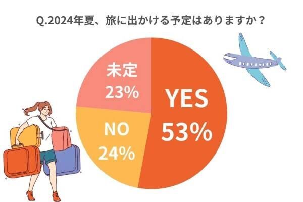 絶景すぎる！ 夏でも涼しい！【女性約100人調査】夏旅のおすすめスポット&amp;楽しみ方 2024