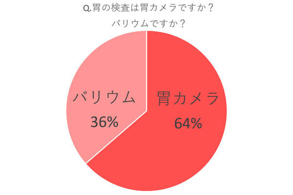 ちゃんと受診してる？ 女性約100人と女医に聞いた「健康診断の本音」と診断前のNG行動