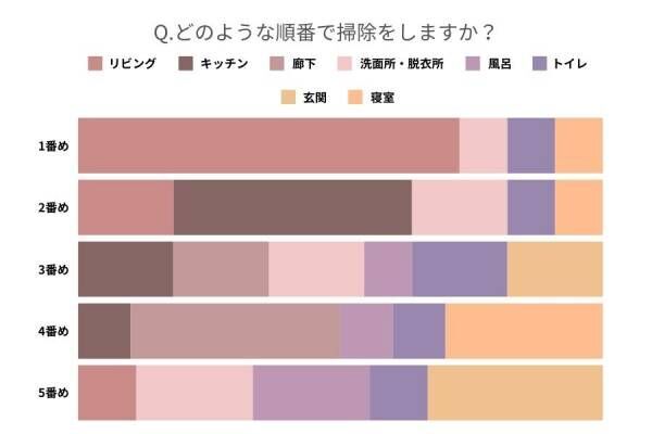 44歳、半年放置です！【女性約100人調査】掃除ルーティン&amp;ずぼら事情