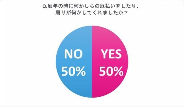 本当にご利益あったパワースポットは？【女性約100人調査】運気がアップした人の共通点