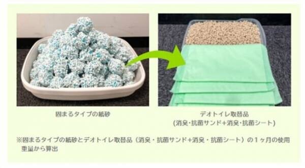 原料の一部に植物由来の資源(バイオマス)を使用、環境に配慮した『デオトイレ 子猫～5kgの成猫用本体セット』LOHACOにて先行発売！