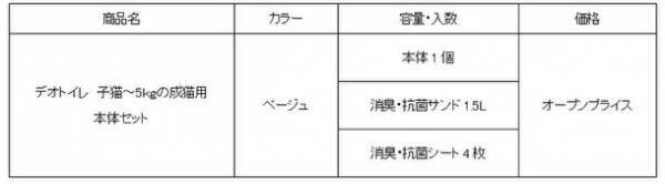 原料の一部に植物由来の資源(バイオマス)を使用、環境に配慮した『デオトイレ 子猫～5kgの成猫用本体セット』LOHACOにて先行発売！