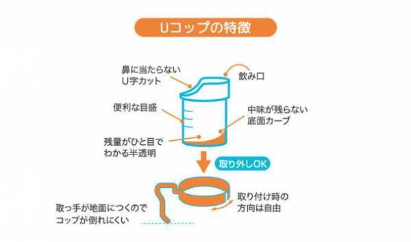 ファインの介護用品「吸ty 吸引歯ブラシ」「レボ Uコップ」が10月4日より新色で一部リニューアル！