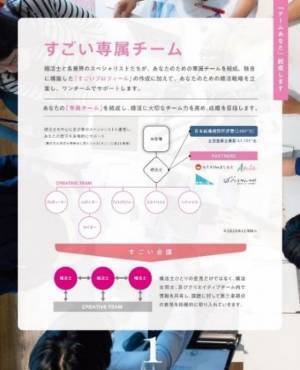 婚活サブスク「すごい婚活」法人プランを8月24日(火)より提供開始