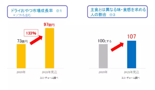 『銀のスプーン 三ッ星グルメ』 お魚味クッキーサンドからシーフード味・ほたて味　新発売